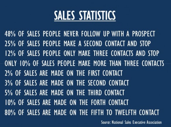Sales-Statistics1-585x433[1]